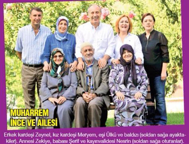 Muharrem İnce